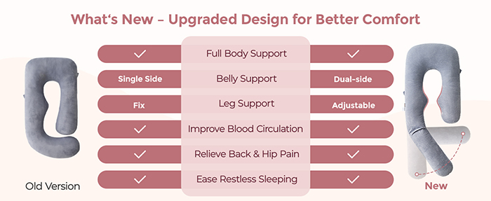 Oreiller de grossesse Oreiller de grossesse