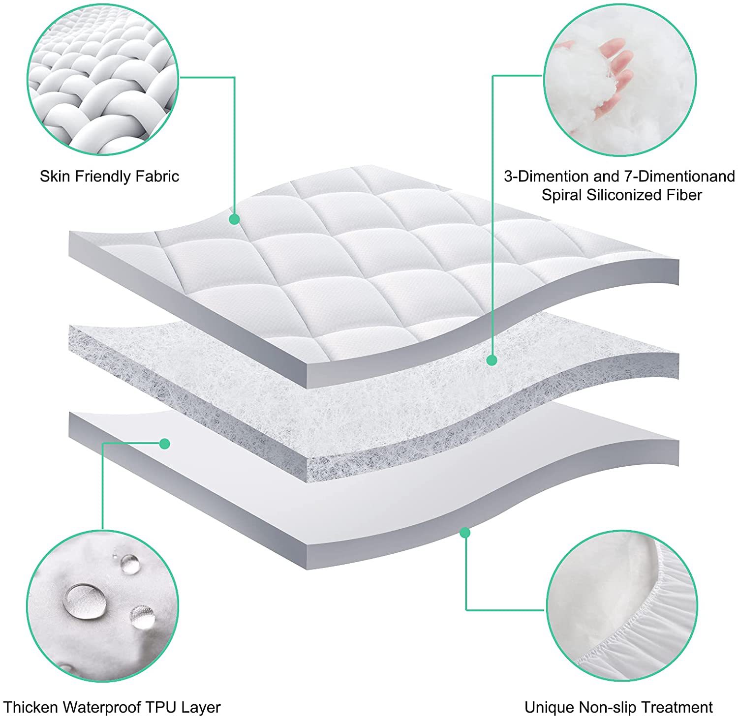 Funda de colchón antiácaros