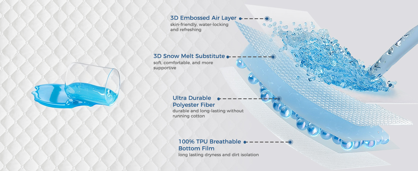 3D 에어 패브릭 통기성 기술 3D 에어 패브릭 통기성 기술