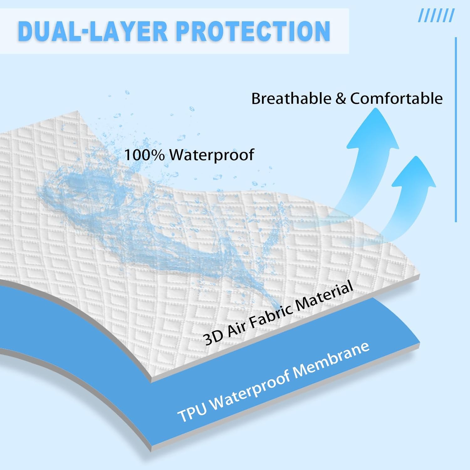 Waterproof Mattress Protector