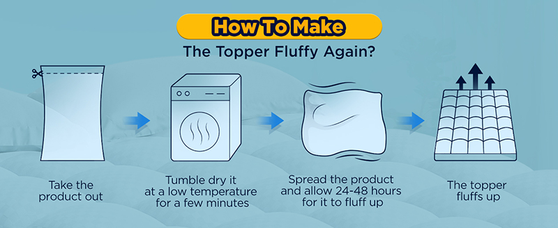  Tampa de colchão de espuma de memória