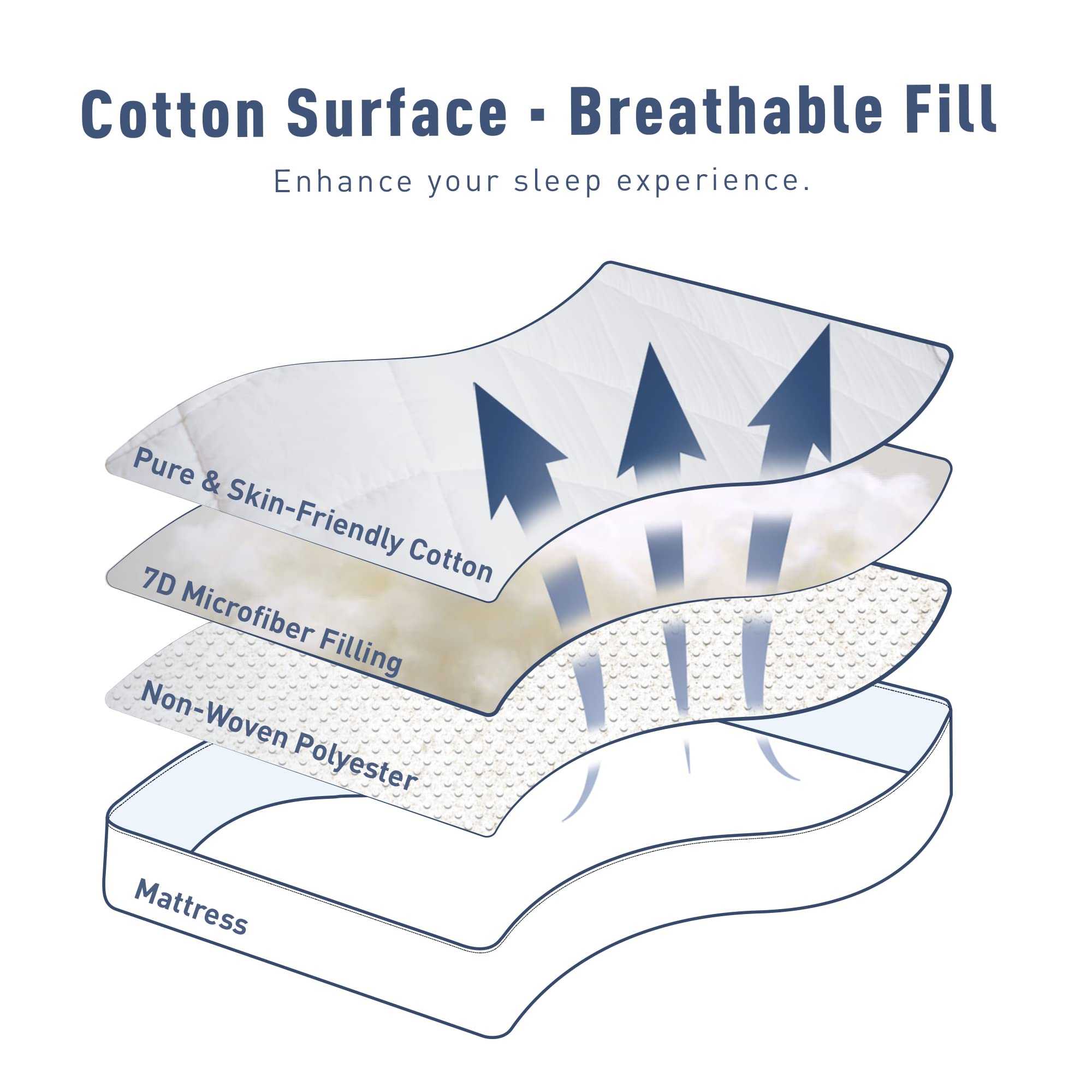 Gesteppter Matratzenbezug