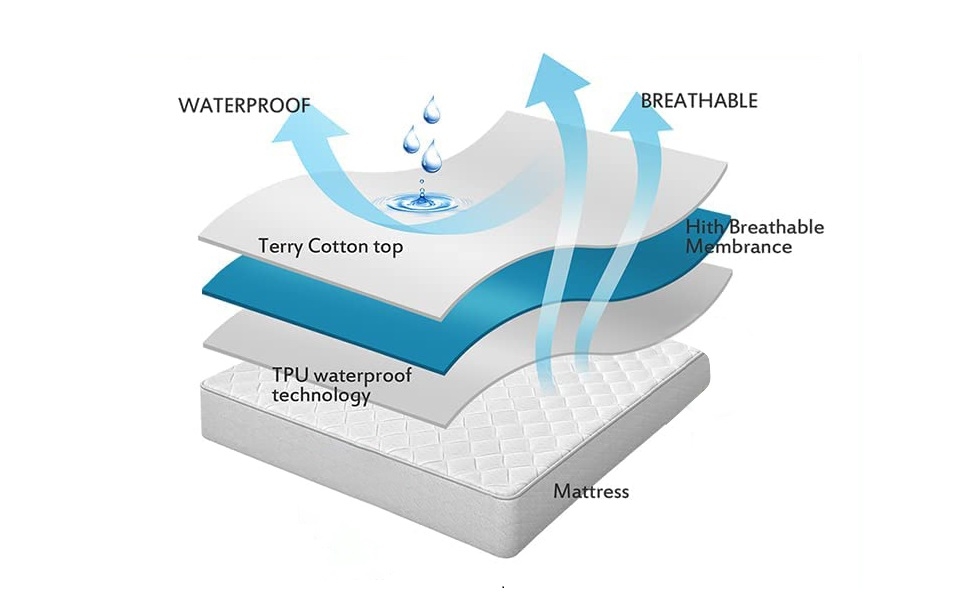 Anti-Allergie-Matratzenschoner Anti-Allergie-Matratzenschoner