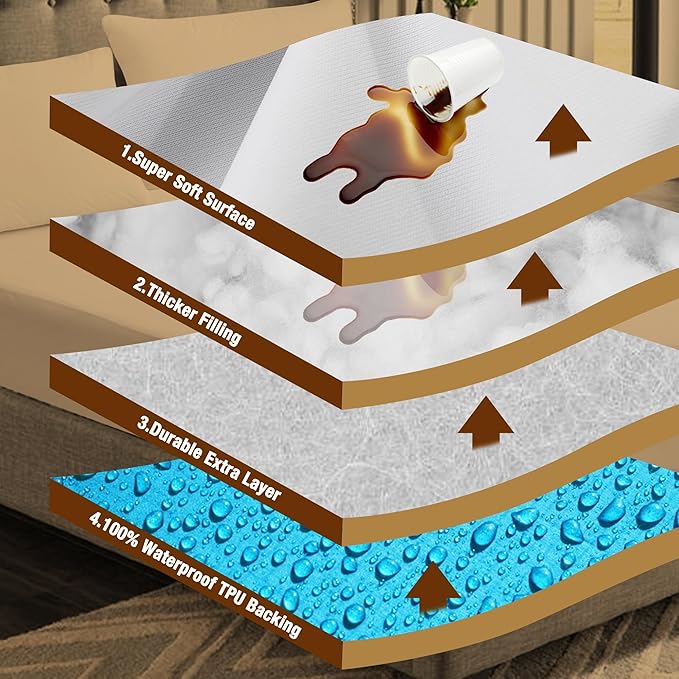 Protector de colchón impermeable