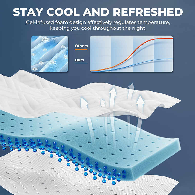 Охлаждающий наматрасник из пены с эффектом памяти