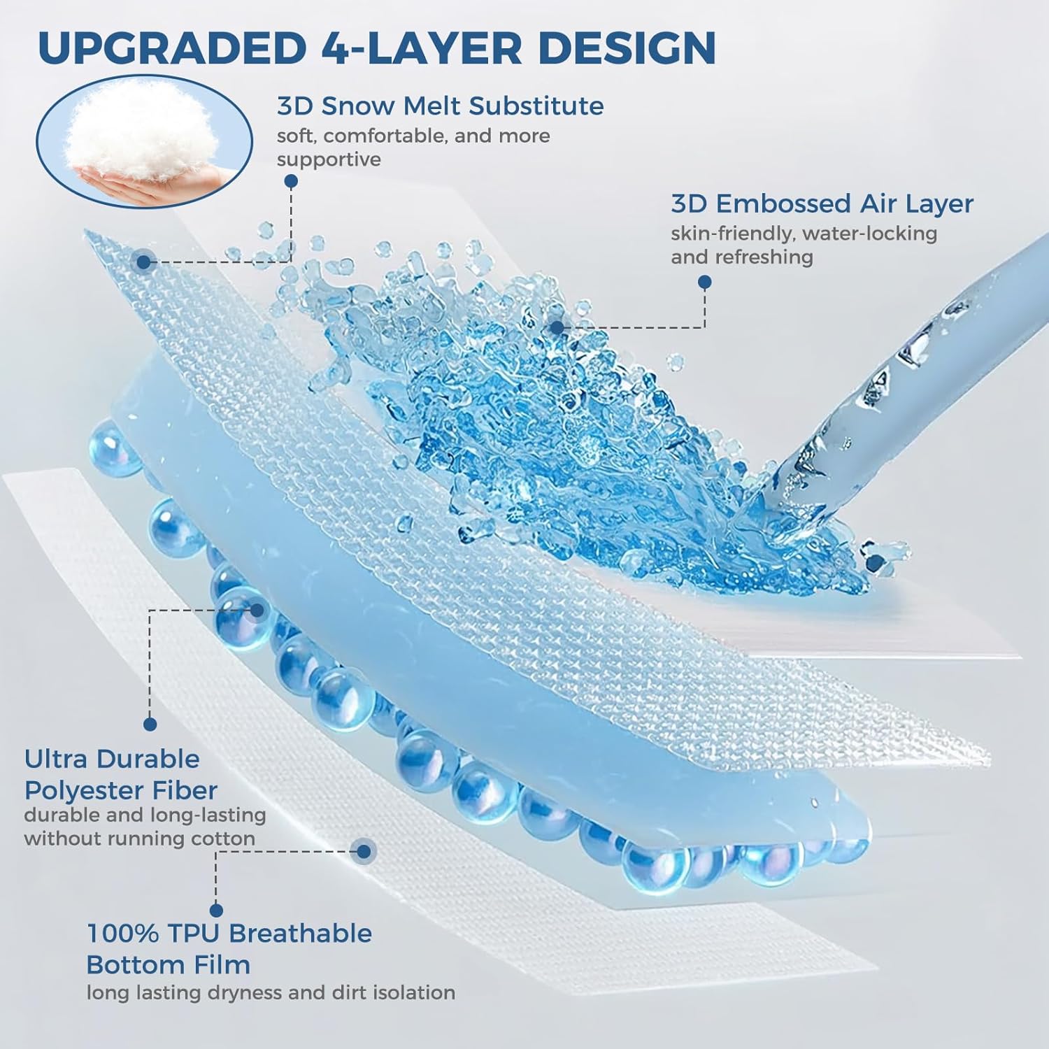 퀼팅 매트리스 프로텍터