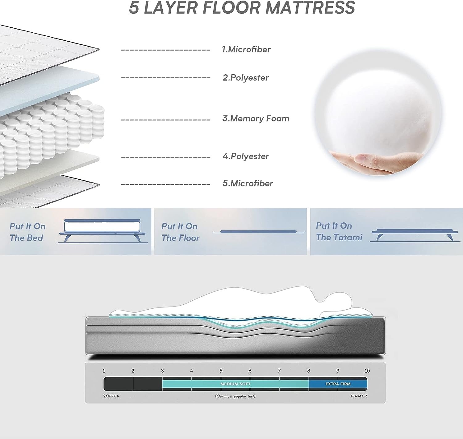 Matelas en mousse à mémoire de forme