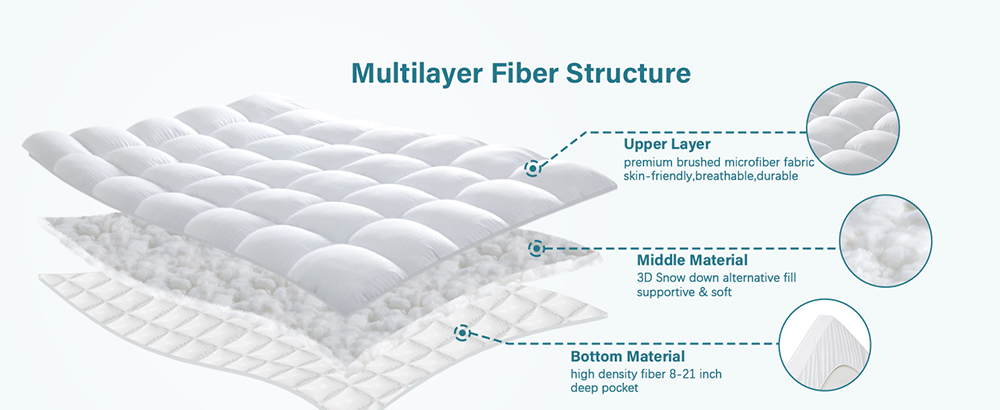 Luxuriöse kühlende Matratzenauflage Luxuriöse kühlende Matratzenauflage