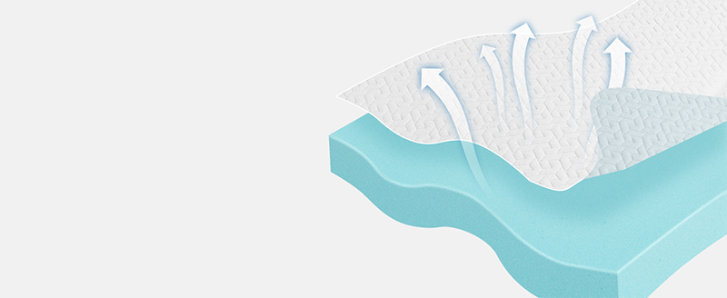 Memory Foam Mattress Topper