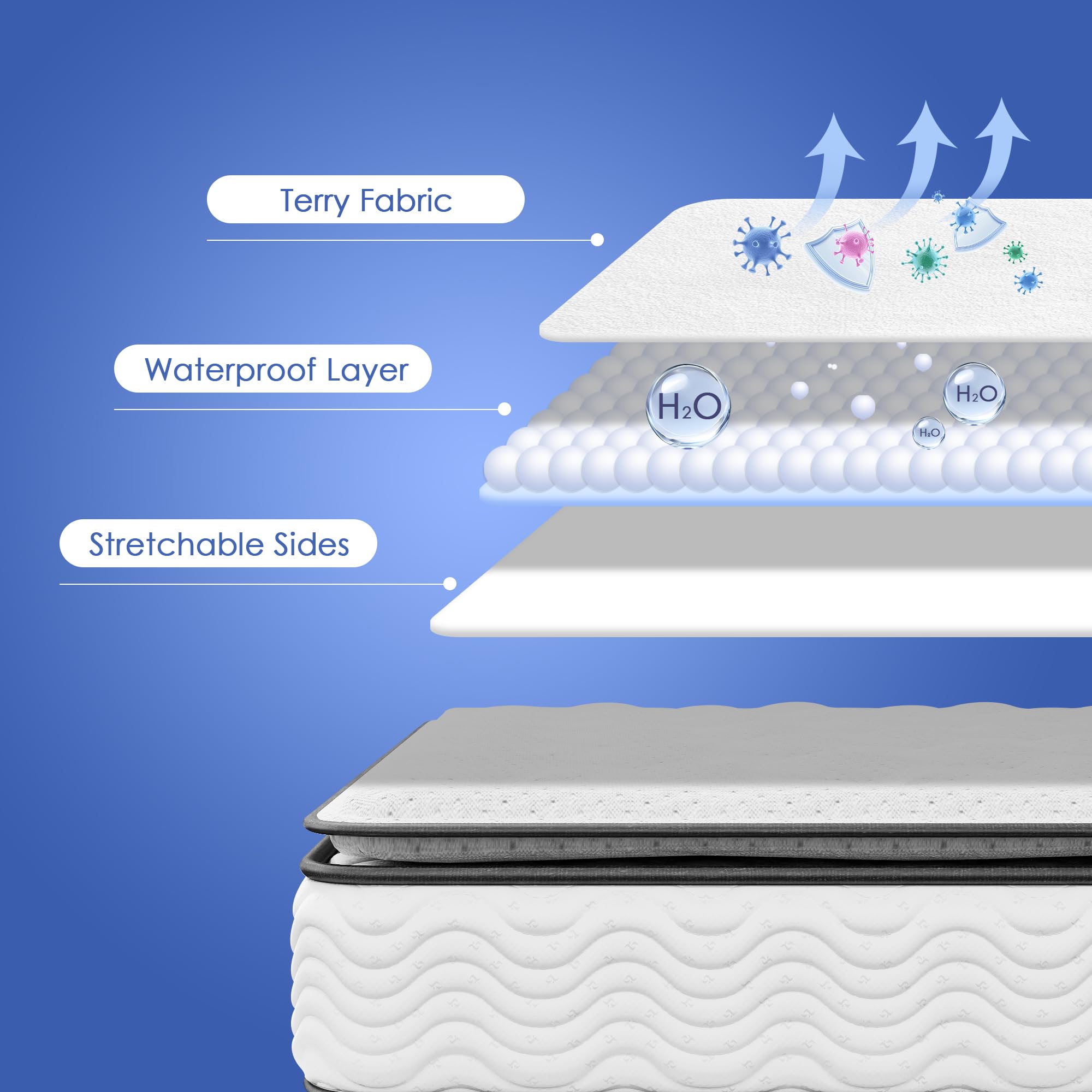Водонепроницаемый наматрасник