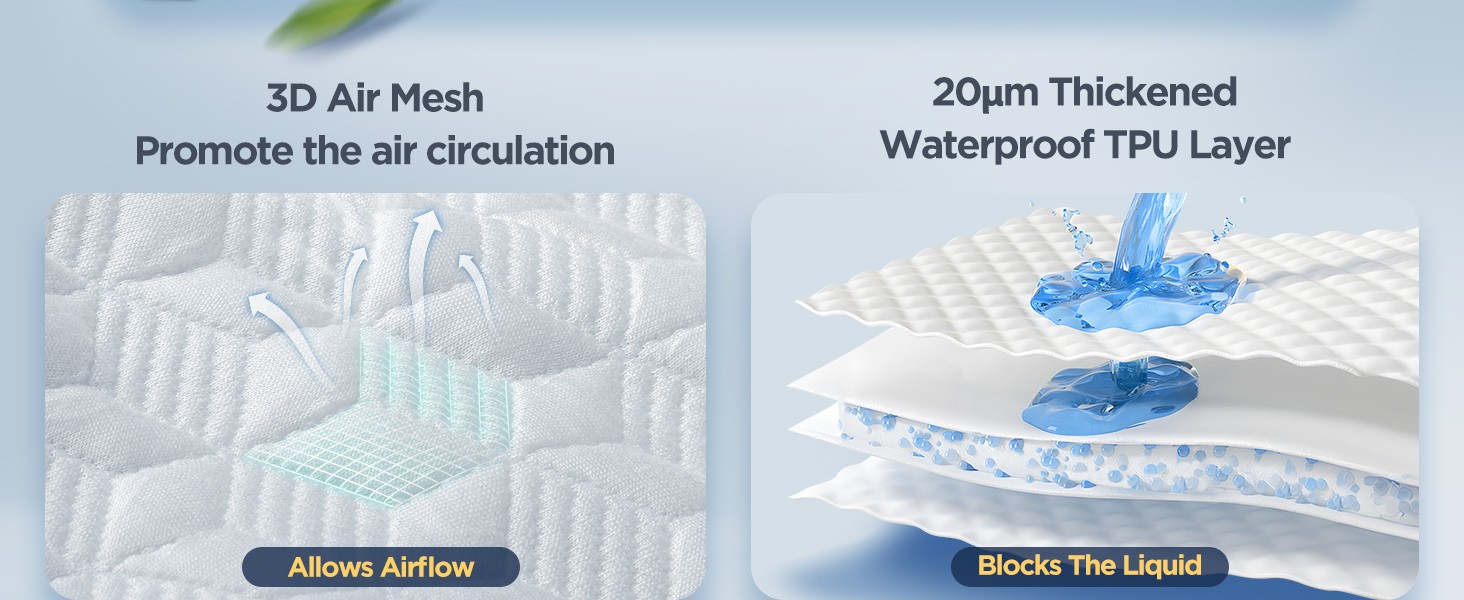 Protège-matelas anti-allergique Protège-matelas anti-allergique