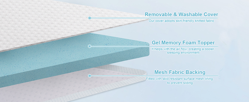 Gel Memory Foam Mattress Topper 