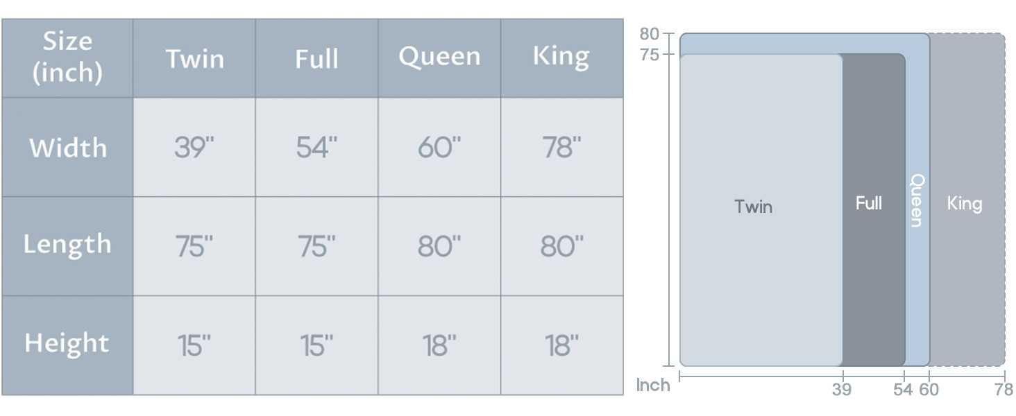 Dimensioni del coprimaterasso trapuntato Dimensioni del coprimaterasso trapuntato